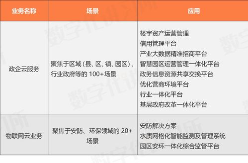 卓易信息 深耕固件與云服務，賦能聯想、浪潮等科技巨頭數字化轉型