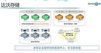 閃存技術引領數據中心革新，初創企業迎發展契機