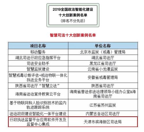 北京數字政通科技股份有限公司 軟件應用服務的創新與實踐